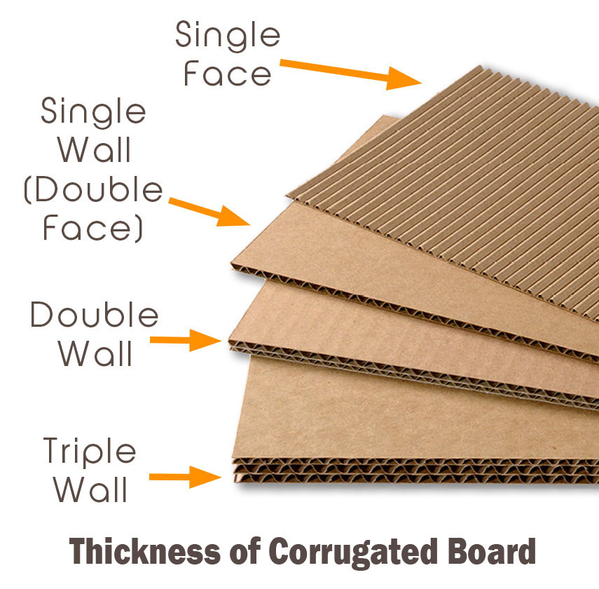 Single, double and triple wall corrugated board thickness