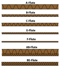 Corrugated cardboard flutes